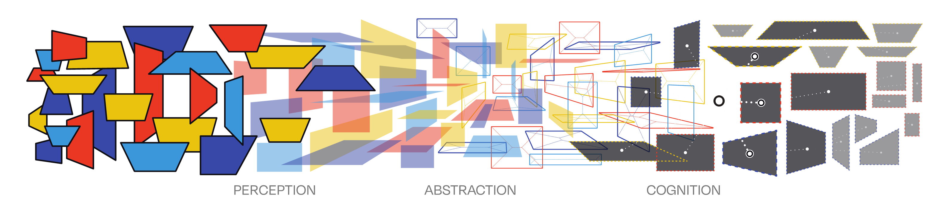 Core concept banner